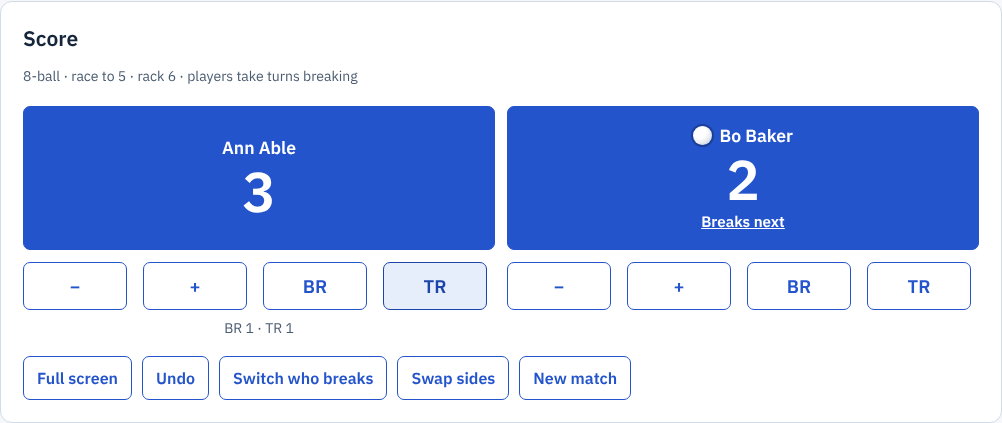 The Scoreboard during a match: Ann Able 3, Bo Baker 2, race to 5, with the cue ball and Breaks next on Bo Baker, the minus, plus, BR and TR buttons under each player, and Full screen, Undo, Switch who breaks, Swap sides and New match